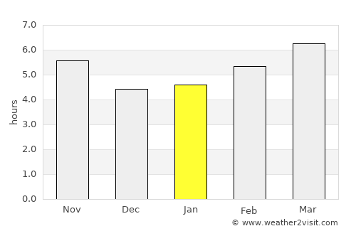 Torrenova average rain in January