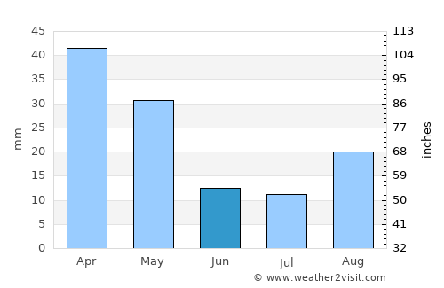 Torrenova average rain in June