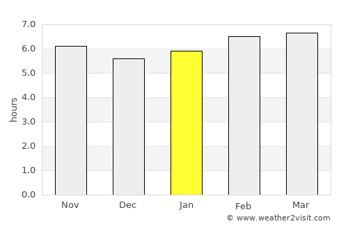 Torrevieja average rain in January