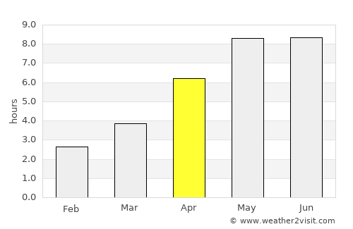 Tørring average rain in April