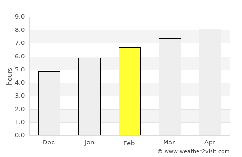 Torrington average rain in February