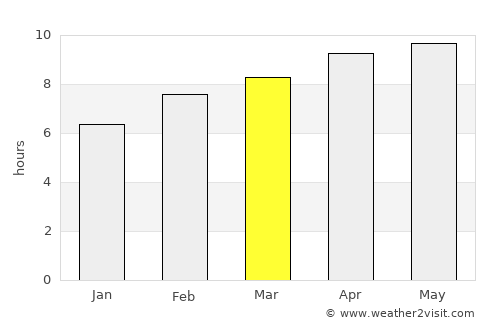 Torrington average rain in March