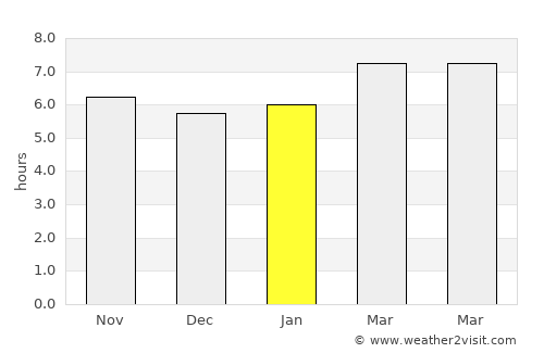 Torrox average rain in January