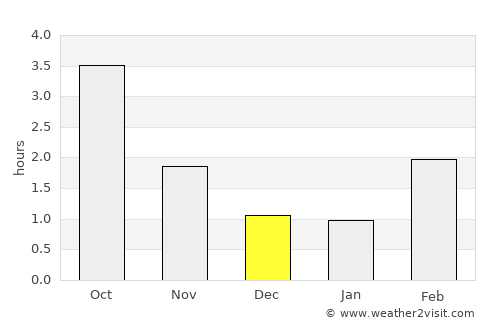Torsås average rain in December