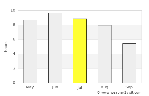 Torsås average rain in July