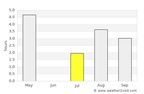 Tórshavn average rain in July