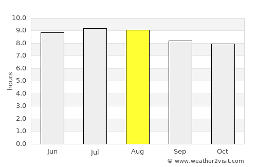Tortola average rain in August