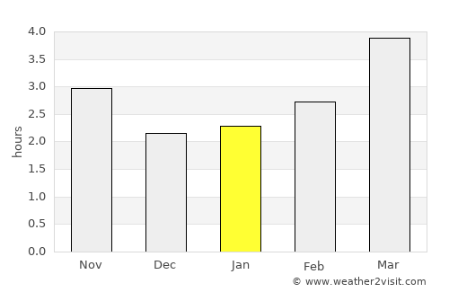 Tortoman average rain in January