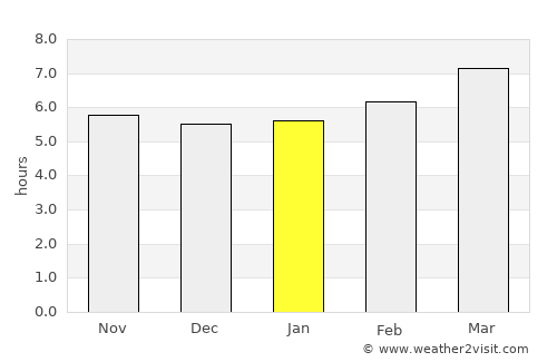 Tortosa average rain in January
