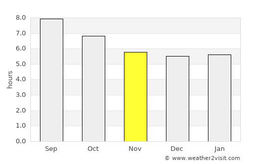 Tortosa average rain in November