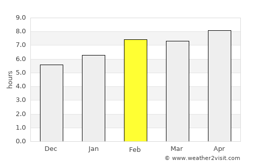 Torul average rain in February