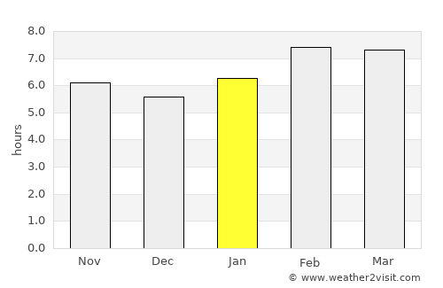 Torul average rain in January