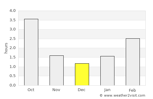 Toruń average rain in December