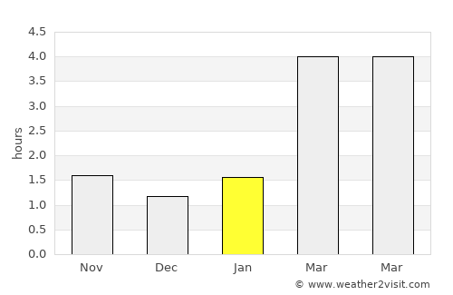 Toruń average rain in January