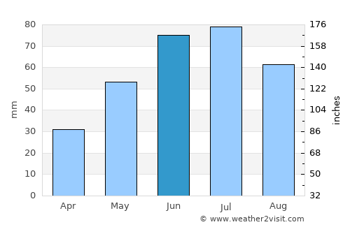 Toruń average rain in June