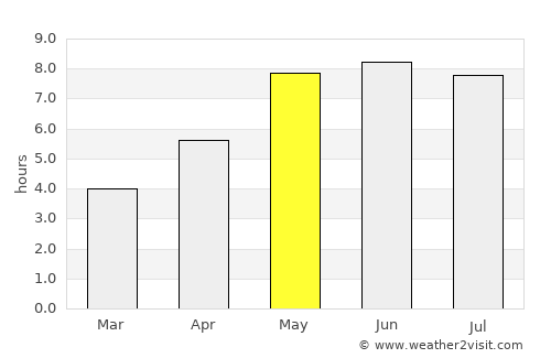 Toruń average rain in May
