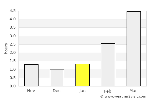 Tõrva average rain in January