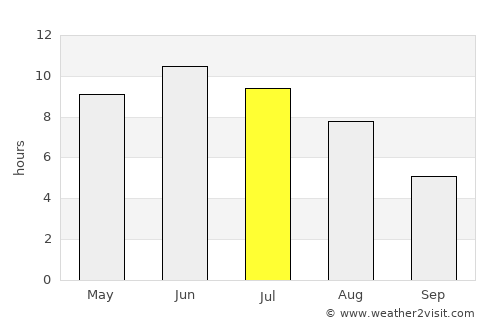 Tõrva average rain in July