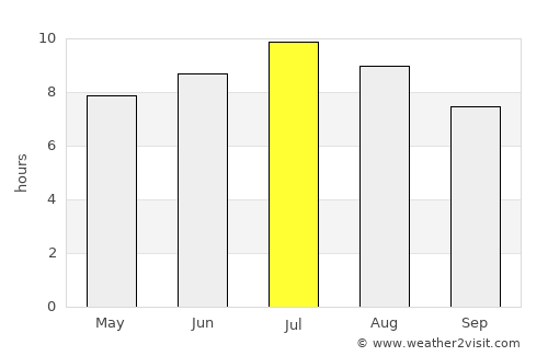 Toscolano-Maderno average rain in July