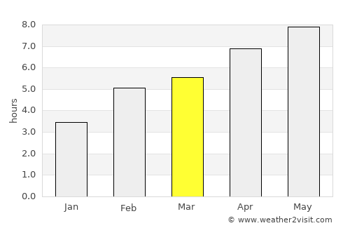 Toscolano-Maderno average rain in March