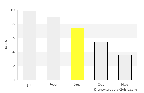 Toscolano-Maderno average rain in September