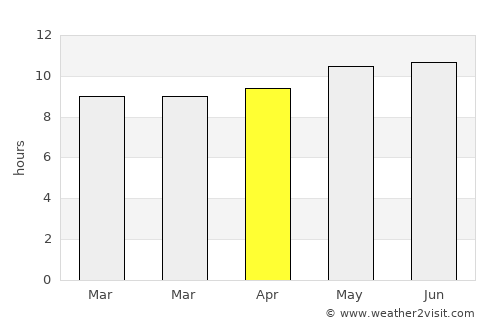 Tosontsengel average rain in April