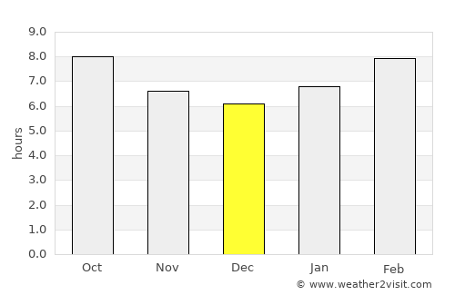 Tosontsengel average rain in December