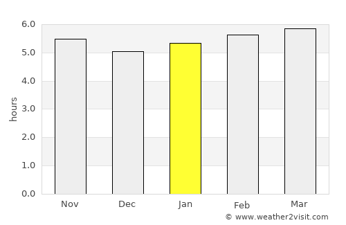 Tossa de Mar average rain in January