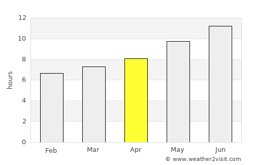Tosya average rain in April
