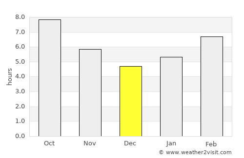 Tosya average rain in December