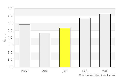 Tosya average rain in January