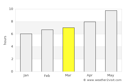 Totana average rain in March