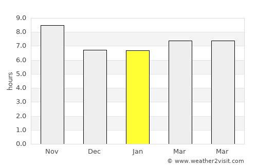 Totness average rain in January