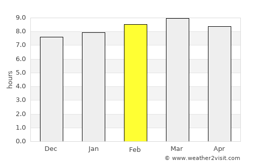 Totogalpa average rain in February