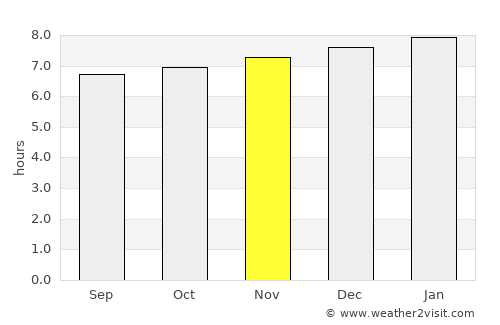 Totogalpa average rain in November