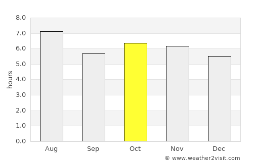 Totolapa average rain in October