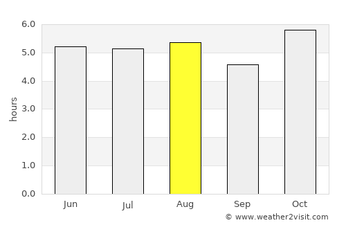 Totolapan average rain in August