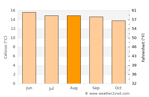 Totolapan average temperature in August
