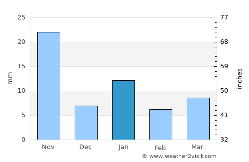 Totolapan average rain in January