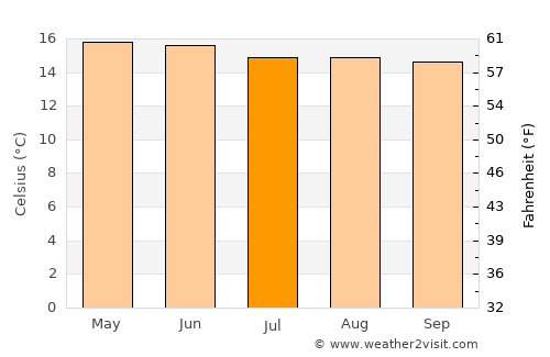 Totolapan average temperature in July