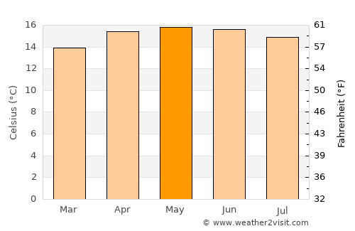 Totolapan average temperature in May