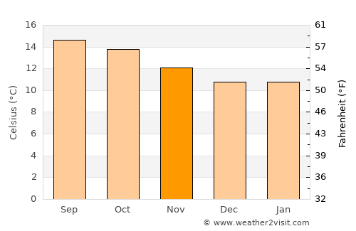 Totolapan average temperature in November