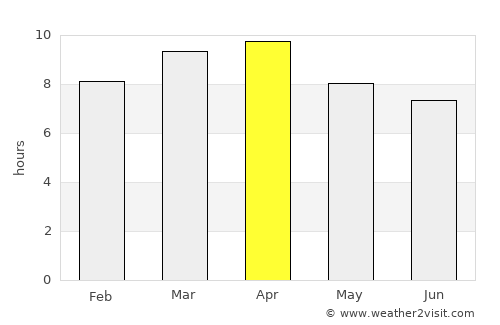 Totonicapán average rain in April