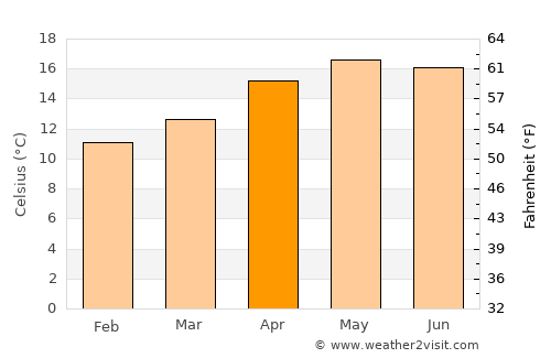 Totonicapán average temperature in April