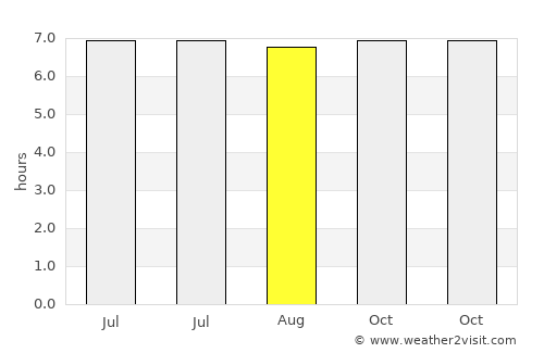 Totonicapán average rain in August