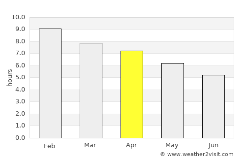 Totoras average rain in April