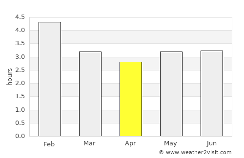 Totoró average rain in April
