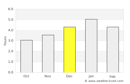 Totoró average rain in December