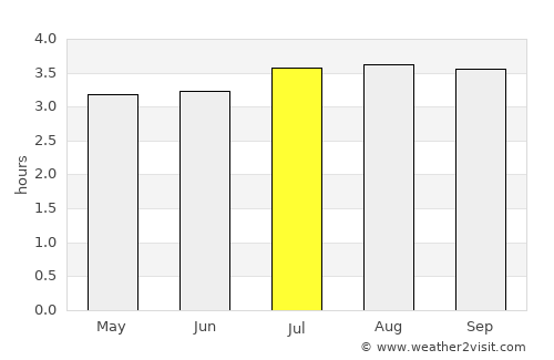 Totoró average rain in July