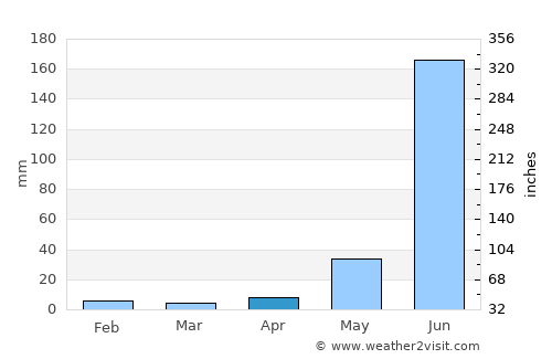 Tototlán average rain in April